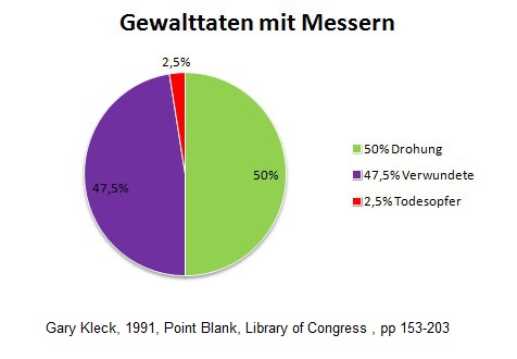 gewalttaten-mit-messern