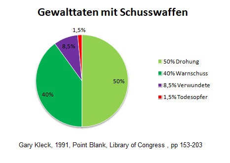 gewalttaten-mit-schusswaffen