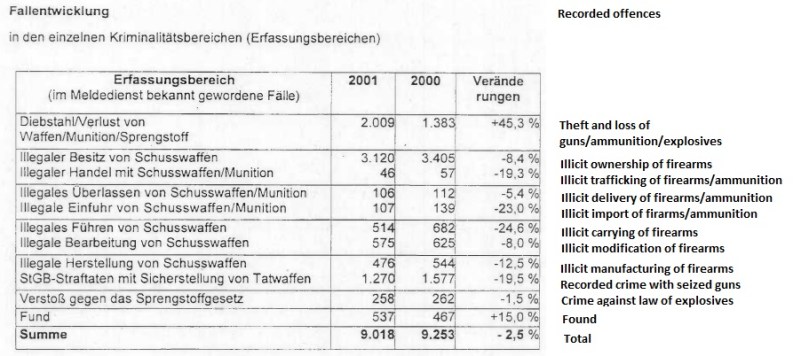 2001-BKA gestohlen-verloren