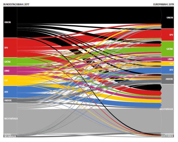 tagesschau-waehlerwanderung