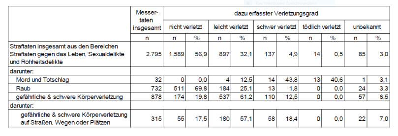 PKS2018-berlin-messer-verletzung